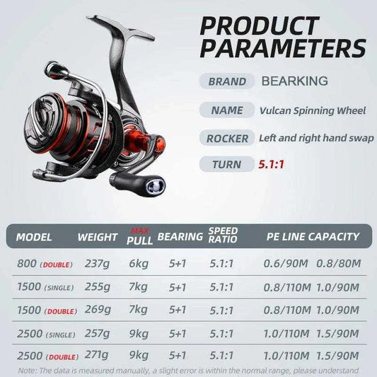 BEARKING Hephaestus Gapless Spinning Reel specifications chart with model, weight, max pull, bearing, speed ratio, and PE line capacity details.