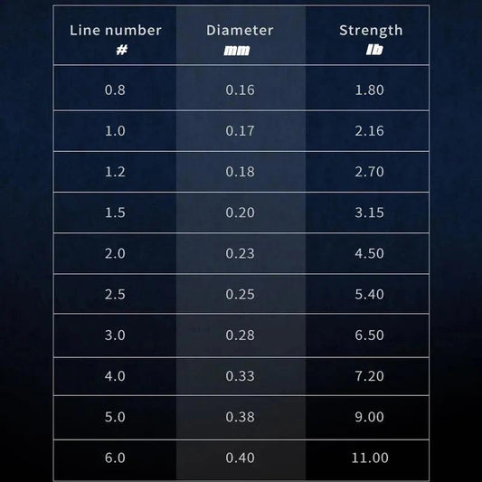 Ligne de pêche japonaise en fluorocarbone ZUKIBO 100 mètres (328 pieds)