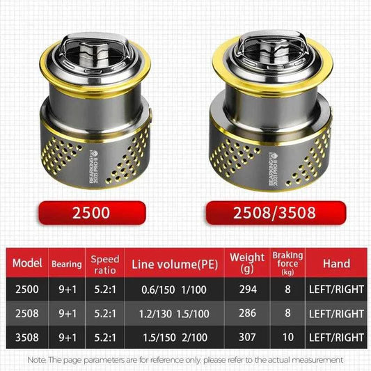 Bearking Alpha Metal Spinning Reel specifications, model options 2500, 2508, 3500, 3508, with weight, braking force, and hand orientation details.