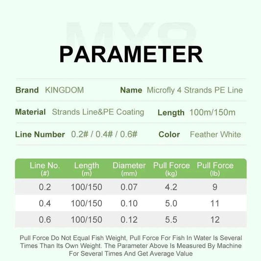 Kingdom MX8 PE Braided Line parameters: brand, material, length, color, line number, and pull force details. Ideal for strong and thin freshwater and saltwater fishing.