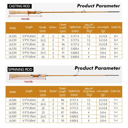 Hunthouse UL Trout Fishing Rod Spinning Casting Ultra Light Lure 2 Sections