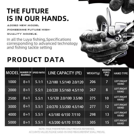 Bearking SS Spinning Reel product data and specifications chart.