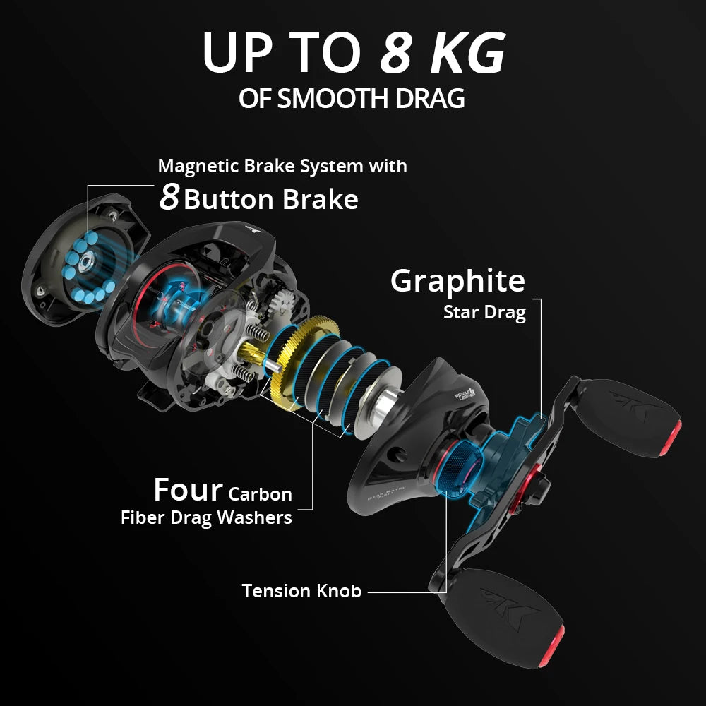 KastKing Royale Legend II & GT Baitcasting Reel 7.2:1 5.4:1 Gear Ratio Reel  Freshwater Aluminum Spool 8 KG Drag Fishing Coil Nex Fisher Hub