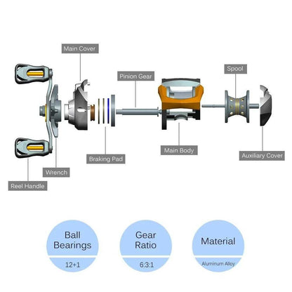 Lixada GT 6.3.1 Baitcast Reel - Nex Fisher Hub