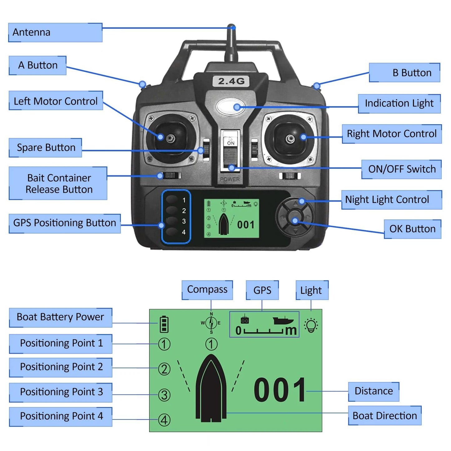 GPS Wireless Remote Control Fishing Bait Boat Fishing Feeder Fish Finder Device Remote Range Device Fishing Feeder - Nex Fisher Hub