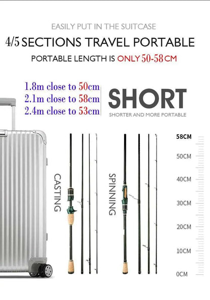 Portable CEMREO MACAN casting carbon rods beside suitcase, 1.8m to 2.4m lengths, compact travel-friendly design.