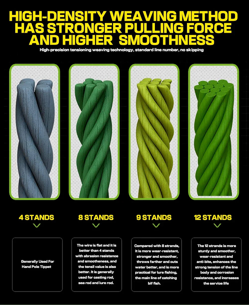GHOTDA 8/9/12 Strands PE Braided Wire Multifilament Japan Import Fabric  PE Line for Carp Fishing 0.6-8.0# 100M Fishing Line - Nex Fisher Hub