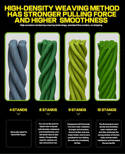 GHOTDA 8/9/12 Strands PE Braided Wire Multifilament Japan Import Fabric  PE Line for Carp Fishing 0.6-8.0# 100M Fishing Line - Nex Fisher Hub