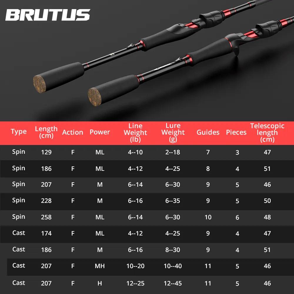 KastKing Brutus Carbon Spinning Rod specifications chart with length, action, power, and lure weight details.