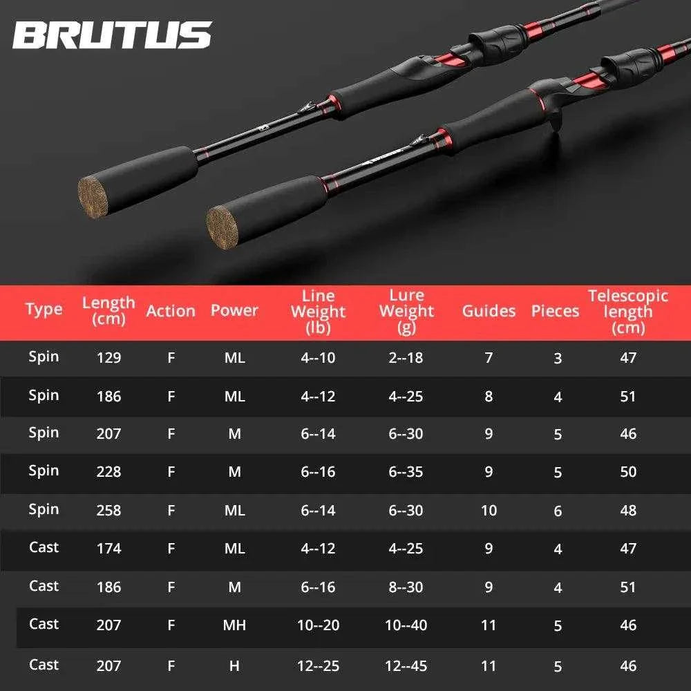 KastKing Brutus Carbon Casting Rod