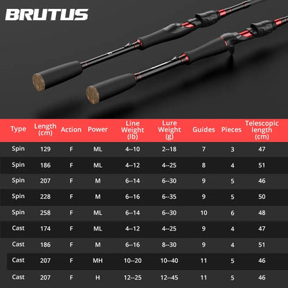 KastKing Brutus Carbon Casting Rod - Nex Fisher Hub