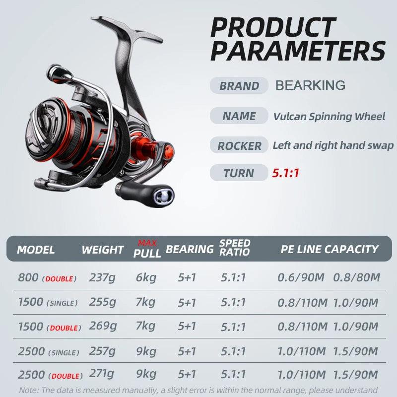 BEARKING brand New arrival Fishing Reel Spinning 800 1500 2500  5+1BB 5.1:1 Max Drag 9KG Water-Proof Reels - Nex Fisher Hub