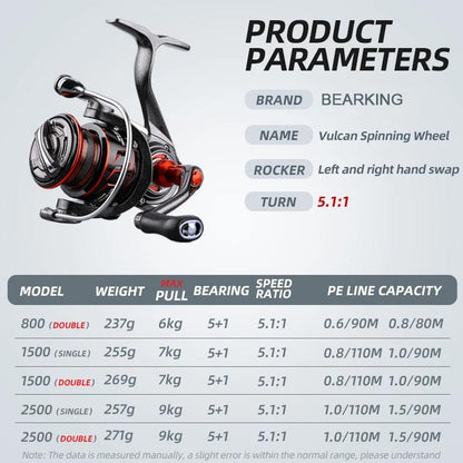 BEARKING brand New arrival Fishing Reel Spinning 800 1500 2500  5+1BB 5.1:1 Max Drag 9KG Water-Proof Reels - Nex Fisher Hub