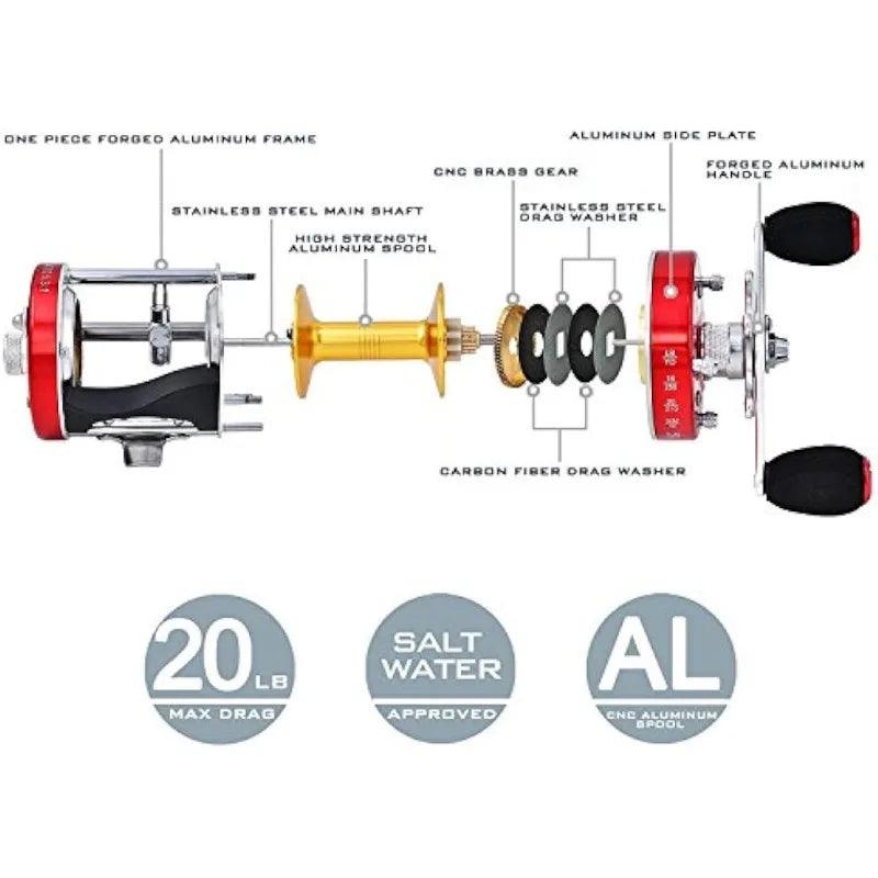 KastKing Royale Legend Baitcasting reel 20LB Max Drag with aluminum frame and CNC aluminum spool diagram.