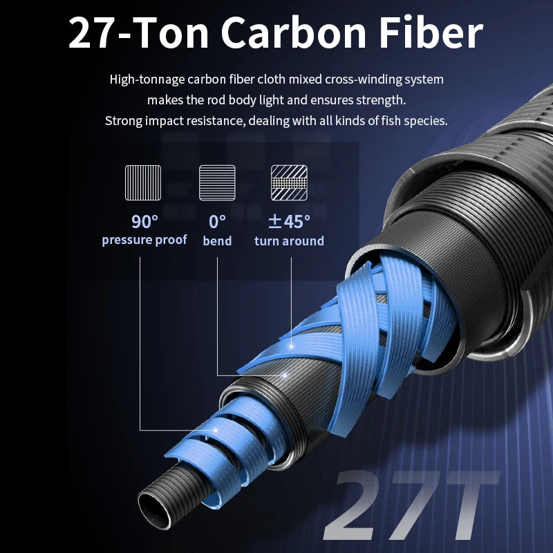 ROOBLINOS RAPTOR II Boat Fishing Rod: 1.8m (70.8 inches / 5.9 feet) Saltwater Casting/Spinning Trolling Rod