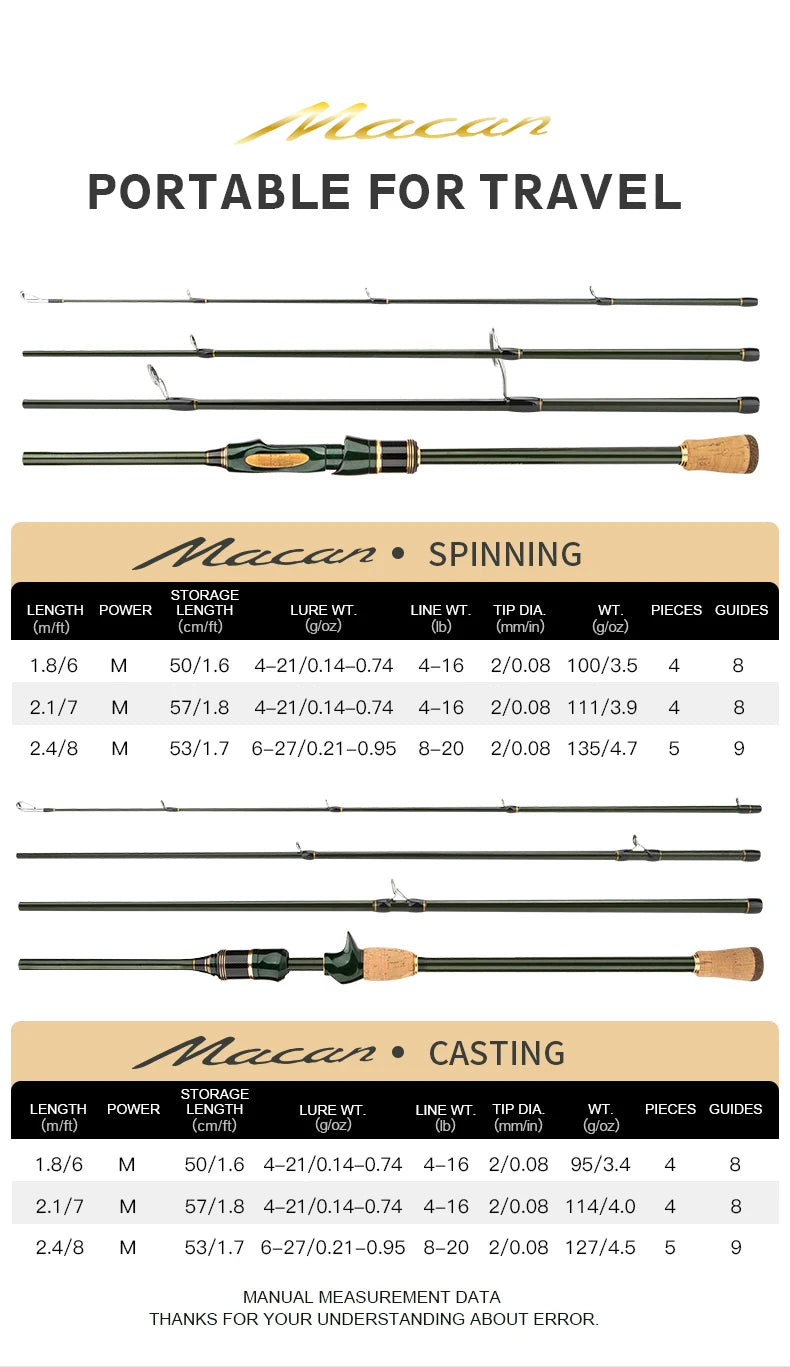 CEMREO Fishing Rod Spinning Casting Carbon 4-5 Sections 1.8m/2.1m/2.4m Portable Travel Rod Nex Fisher Hub
