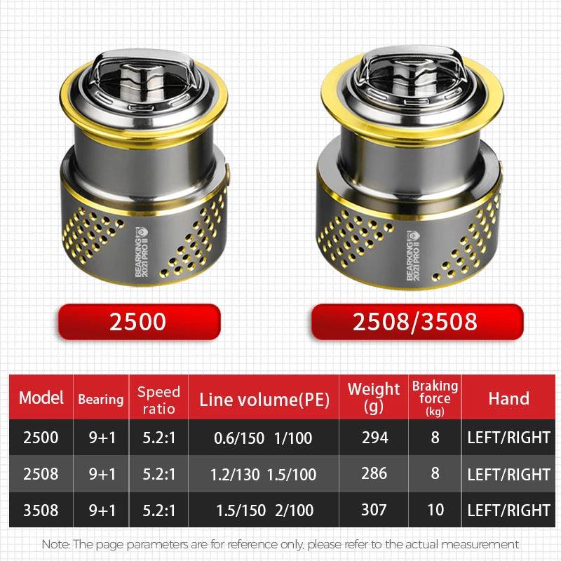 Bearking Alpha Metal Spinning Reel specifications, model options 2500, 2508, 3500, 3508, with weight, braking force, and hand orientation details.