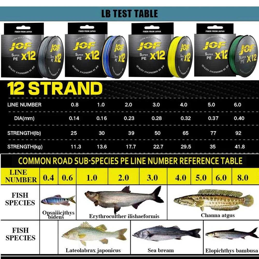 JOF X12 Fishing Line Braided 100m/300m Super Strong Multifilament Fishing Line Carp Fishing 25LB 30LB 39LB 50LB 65LB 77LB 92LB - Nex Fisher Hub