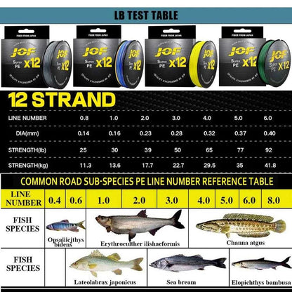 JOF X12 Braided 12-Strand Fishing Line, LB Test Table, Super Strong Multifilament, 100m/300m, Saltwater/Freshwater.