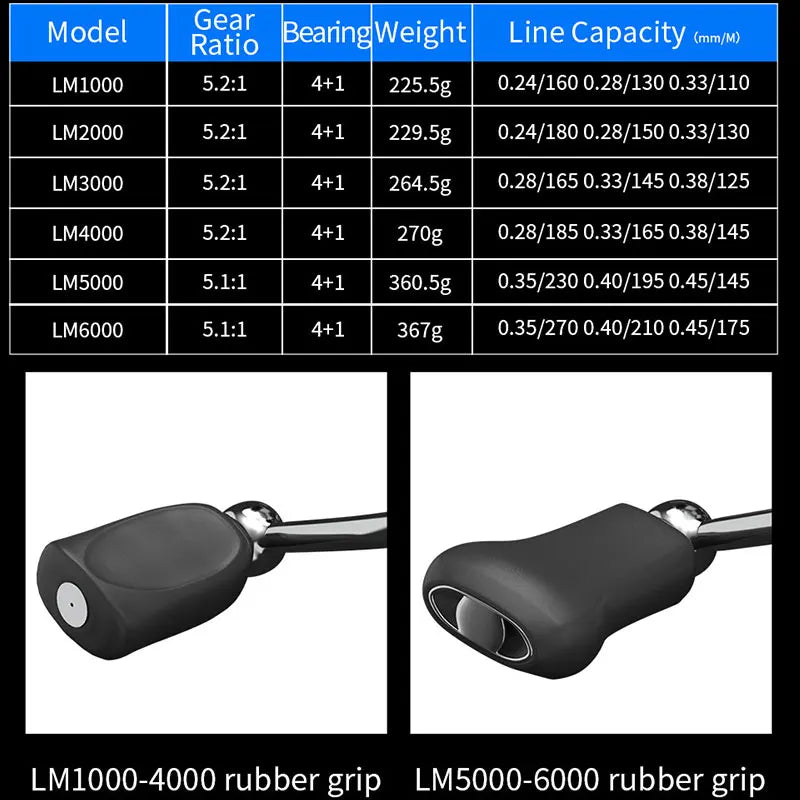 LINNHUE Spinning Reel 16KG Max Drag - 5.2:1 Gear Ratio - Saltwater & Freshwater Fishing Reel