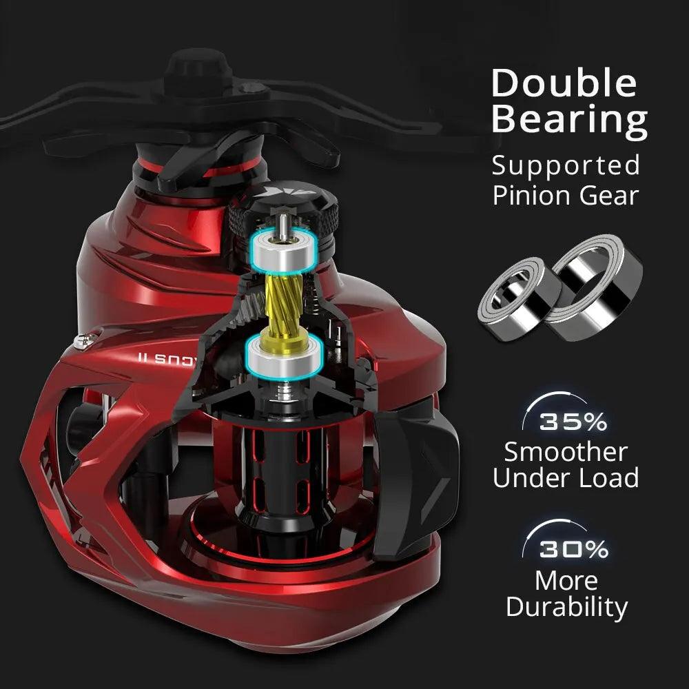 KastKing Spartacus II Baitcasting Reel with double bearing supported pinion gear, 35% smoother under load, 30% more durability.