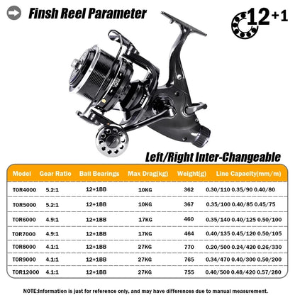SAMOLLA Max Double Drag Carp Reel: Heavy-Duty Spinning Reel Max Drag 27kg - 12+1BB