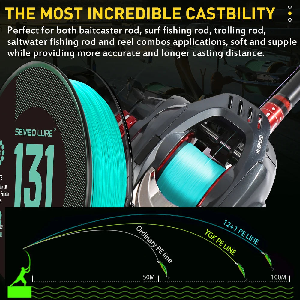 Fishing rod and reel combo with teal line, SEMBO LURE branding, and technical specifications.