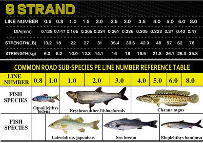 GHOTDA 8/9/12 Strands PE Braided Wire Multifilament Japan Import Fabric  PE Line for Carp Fishing 0.6-8.0# 100M Fishing Line - Nex Fisher Hub