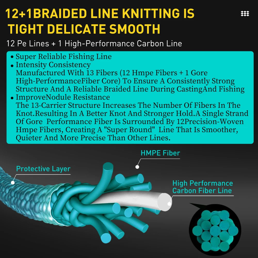 Technical description of braided line knitting with text and diagram on a black background