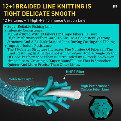 Technical description of braided line knitting with text and diagram on a black background