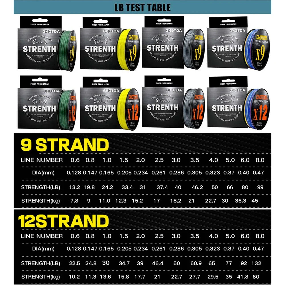 GHOTDA 8/9/12 Strands PE Braided Wire Multifilament Japan Import Fabric  PE Line for Carp Fishing 0.6-8.0# 100M Fishing Line - Nex Fisher Hub