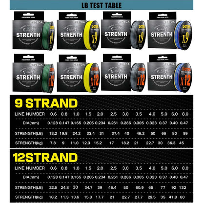 GHOTDA 8/9/12 Strands PE Braided Wire Multifilament Japan Import Fabric  PE Line for Carp Fishing 0.6-8.0# 100M Fishing Line - Nex Fisher Hub