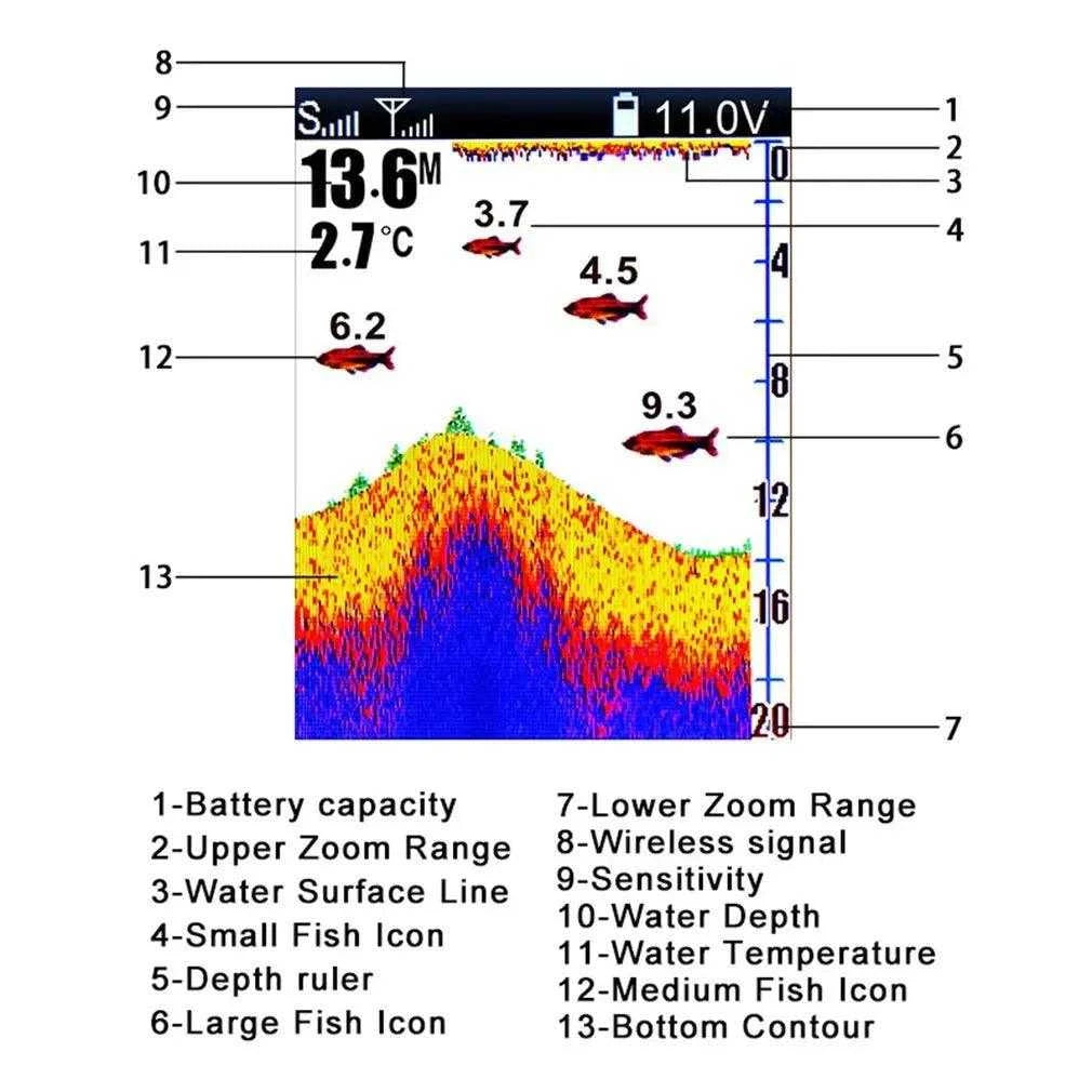 LUCKY New Wireless Boating FF918-CWLS 980 Feet Range 45 Degrees Wireless Operating Range Fishing Remote Control Fish Finder - Nex Fisher Hub