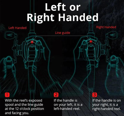 KastKing Spartacus II Baitcasting Reel, left or right-handed guide diagram, handle position instructions.