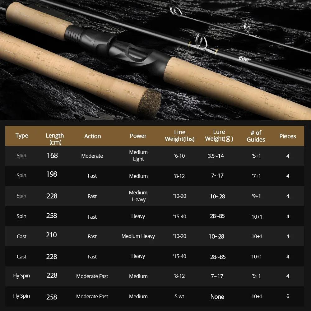 KastKing Valiant Eagle Passage Rod with specs chart; lightweight travel fishing rod for diverse environments.