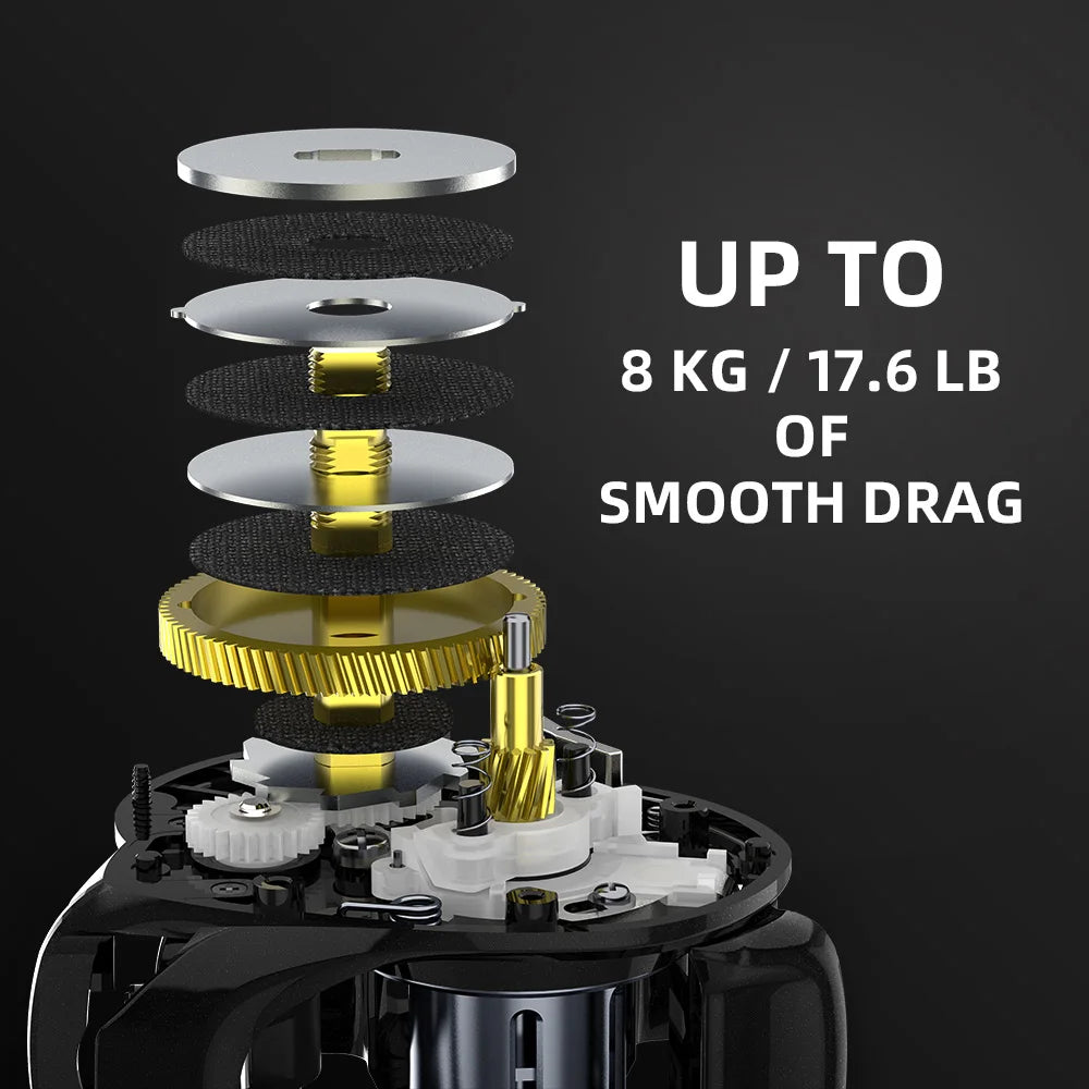 baitcast reels for longer cast KastKing Royale MegaTron Long Cast Baitcasting Reel 7.2:1 Gear Ratio