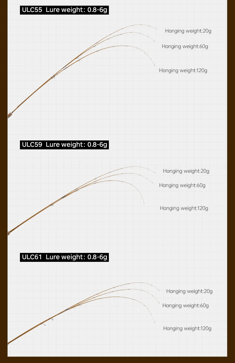 Hunthouse UL Trout Fishing Rod Spinning Casting Ultra Light Lure 2 Sections