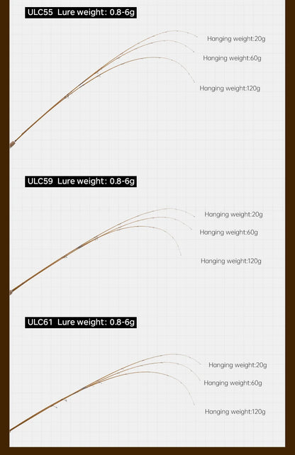 Hunthouse UL Trout Fishing Rod Spinning Casting Ultra Light Lure 2 Sections