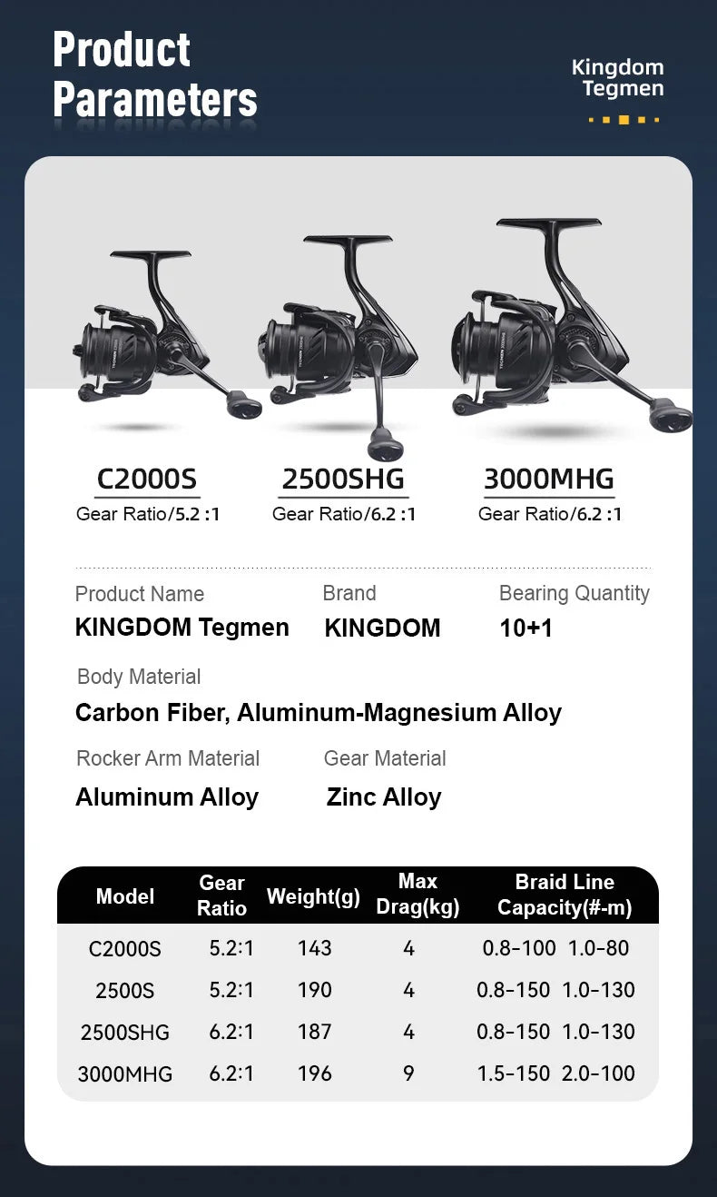 Kingdom Tegmen 5.2:1 6.2:1 143g Spinning Fishing Reels High Speed Gear Ratio Light Carbon Fiber Body Drag 10+1 Bearing Quantity Nex Fisher Hub