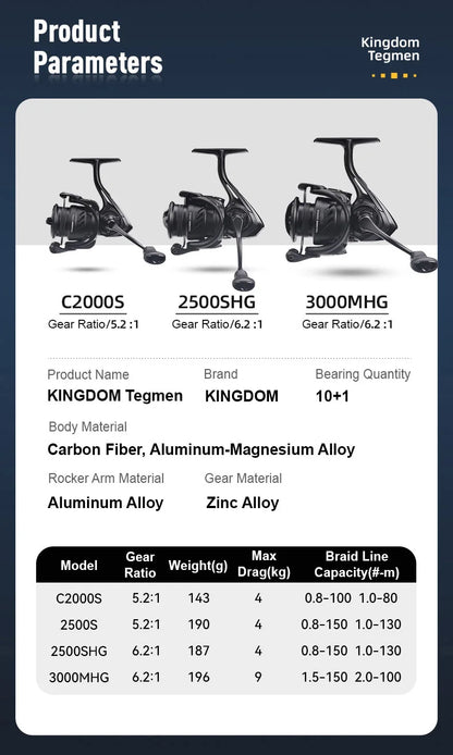 Kingdom Tegmen 5.2:1 6.2:1 143g Spinning Fishing Reels High Speed Gear Ratio Light Carbon Fiber Body Drag 10+1 Bearing Quantity Nex Fisher Hub