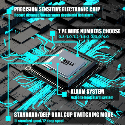 SAMOLLA Electronic Fishing Reel - The Future of Fishing