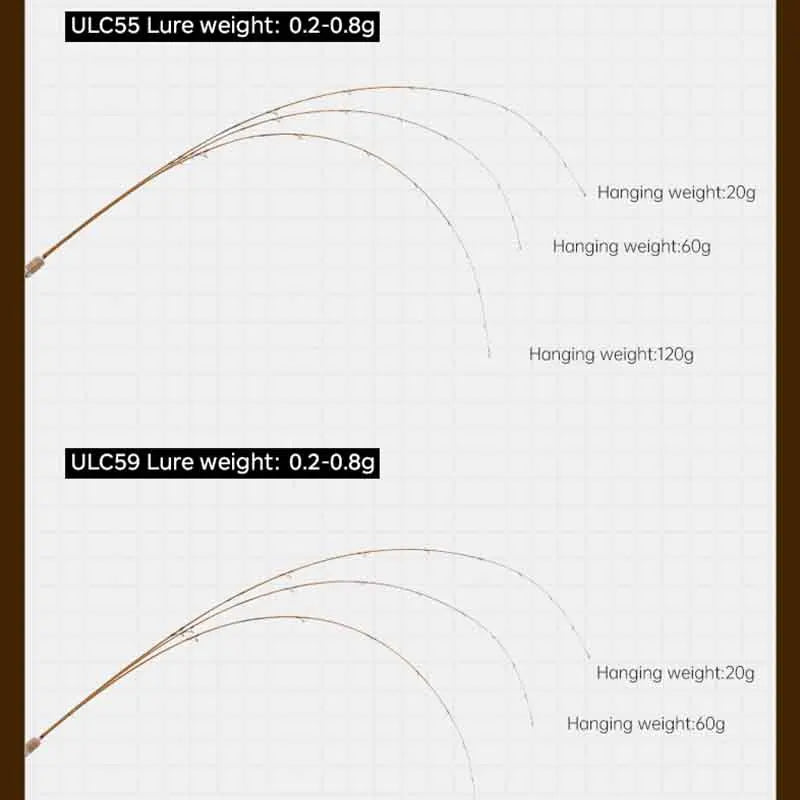 Hunthouse UL Trout Fishing Rod Spinning Casting Ultra Light Lure 2 Sections