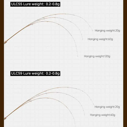 Hunthouse UL Trout Fishing Rod Spinning Casting Ultra Light Lure 2 Sections