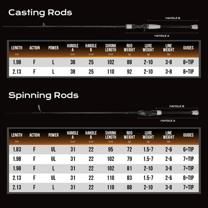 HANDING Pioneer Trout Rod and Ajing Fishing Rods Fast Action UL/L Power 24 Ton Carbon Fibers TS Ceramic Guide