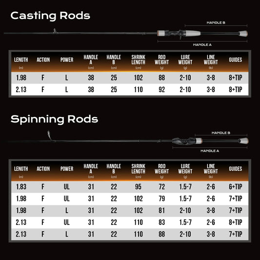 HANDING Pioneer Trout Rod and Ajing Fishing Rods Fast Action UL/L Power 24 Ton Carbon Fibers TS Ceramic Guide