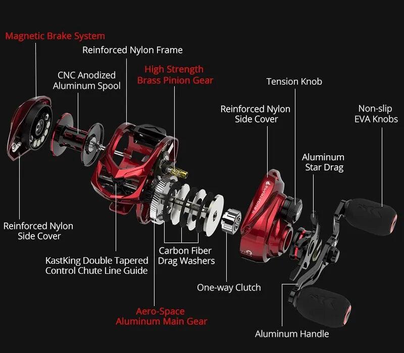 KastKing Spartacus II Baitcasting Reel internal components and features, including magnetic brake system and aluminum handle.