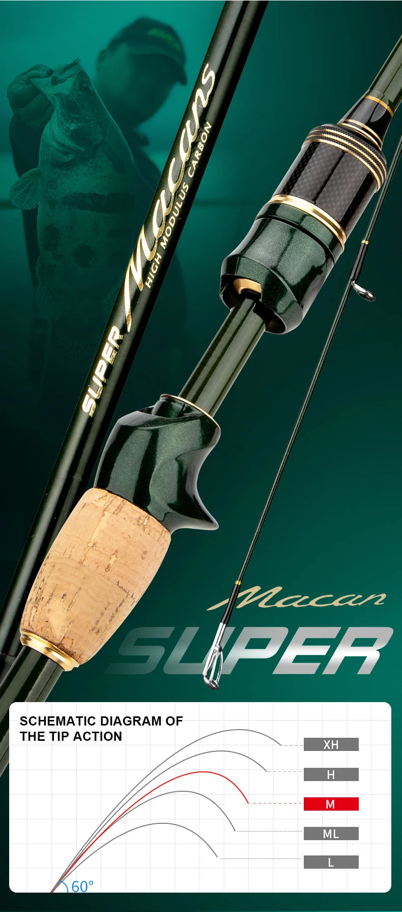 CEMREO Fishing Rod Spinning Casting Carbon 4-5 Sections 1.8m/2.1m/2.4m Portable Travel Rod - Spinning / 2.1m CEMREO Fishing Rod Spinning Casting Carbon 4-5 Sections 1.8m/2.1m/2.4m Portable Travel Rod - Spinning / 2.1m