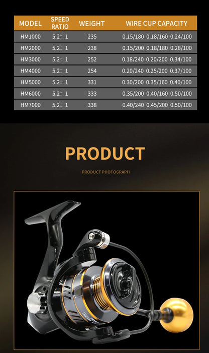 Rooblinos HM NEW Spinning Reel: 10KG Max Drag, High Speed for All Water Types