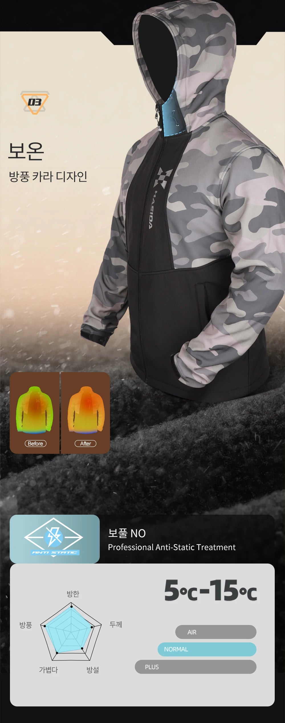 Camouflage hoodie with anti-static treatment features displayed on a dark background