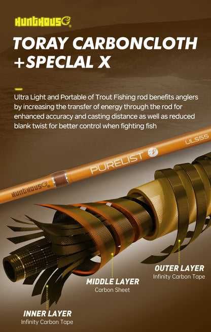 Hunthouse UL Trout Fishing Rod Spinning Casting Ultra Light Lure 2 Sections